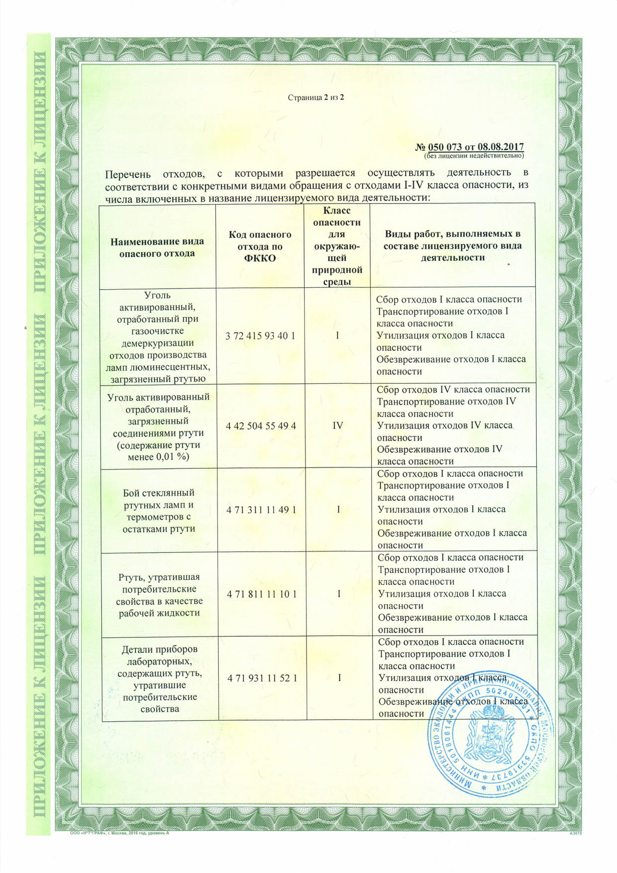 Приложение к лицензии