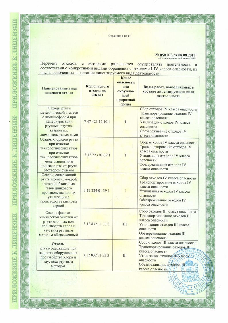 Приложение к лицензии стр. 4